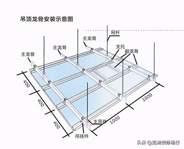 轻钢龙骨吊顶的正确方法（轻钢龙骨施工工艺详解）(3)