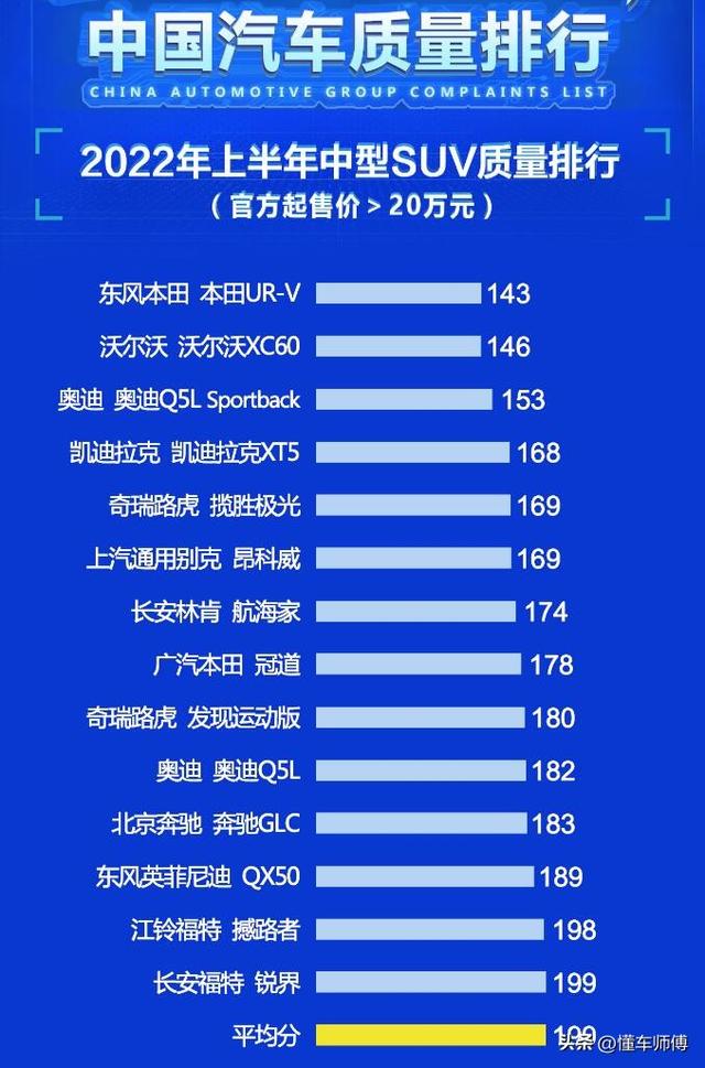 中型suv质量排名前十名（上半年中型SUV质量排行榜出炉）(6)