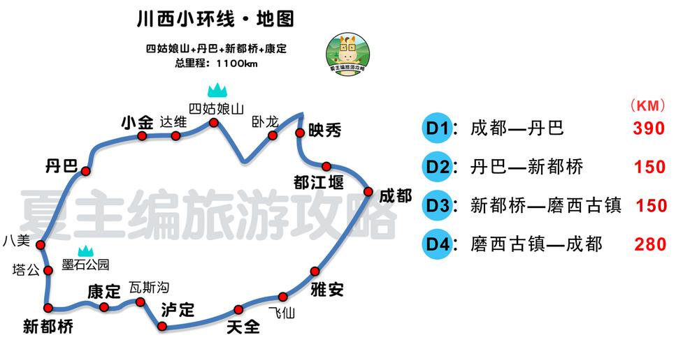 4、川西自驾游推荐路线