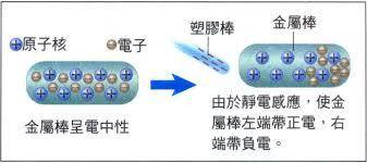 闪电是怎么产生的(闪电是怎么形成的)