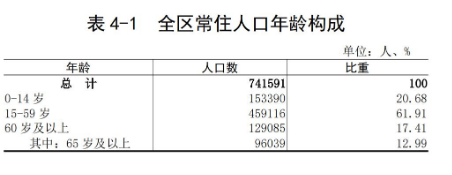 高要区有多少人口(高要区各镇人口排名)