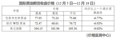 ​重要通知！“六连降”！就在今晚→