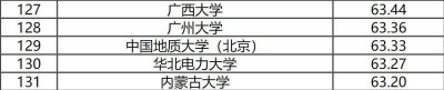 ​大学的校友会排名 大学校友会排名可靠吗