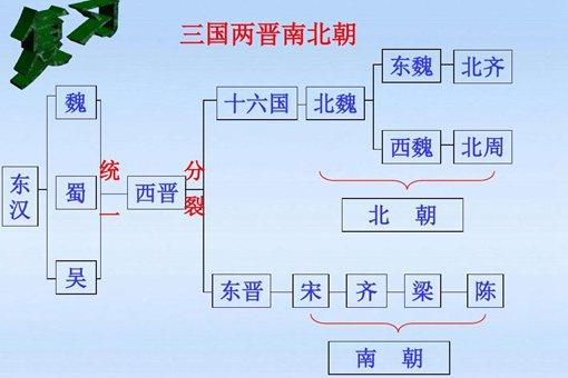 魏晋南北朝有多变态