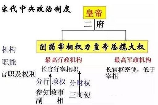 其实宋朝并非重文轻武 军队战斗力疲软另有原因