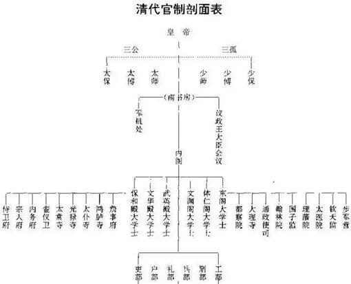 为什么清朝中央集权能达到顶峰?封建制的衰落成主因