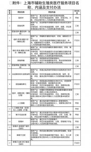 ​事关生育！上海宣布：6月1日起执行