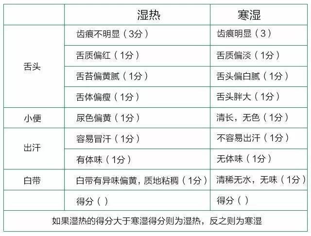 罗大伦帮你清除身体的寒湿和湿热，专家用的土方法