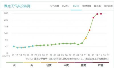 ​6月沙尘袭京？少见！背后“真凶”也助力南方激发狂暴梅雨