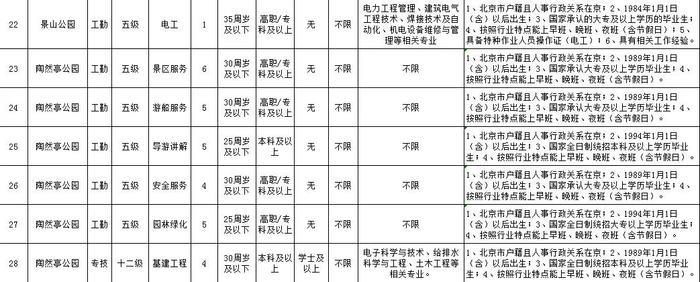 可落户北京、工资高,下周一开始报名！市公园管理中心所属事业单位急聘420人