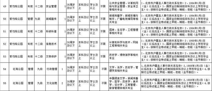 可落户北京、工资高,下周一开始报名！市公园管理中心所属事业单位急聘420人