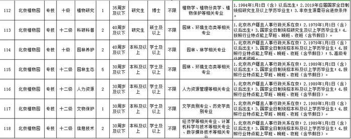 可落户北京、工资高,下周一开始报名！市公园管理中心所属事业单位急聘420人