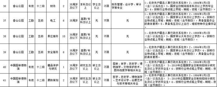 可落户北京、工资高,下周一开始报名！市公园管理中心所属事业单位急聘420人