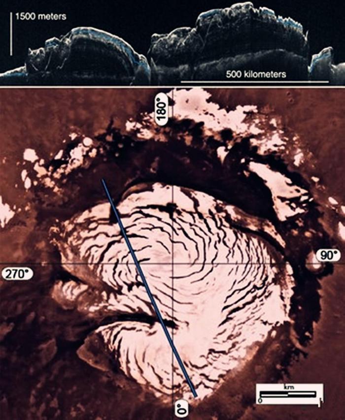 火星发现地下冰河，宇航员提着水桶拿着铲子便获得他们需要的水