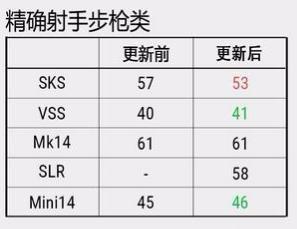 新狙SLR详细评测：伤害优秀，实战上限不可估量