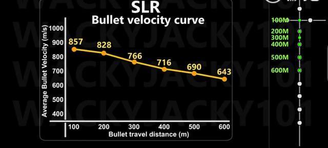 新狙SLR详细评测：伤害优秀，实战上限不可估量