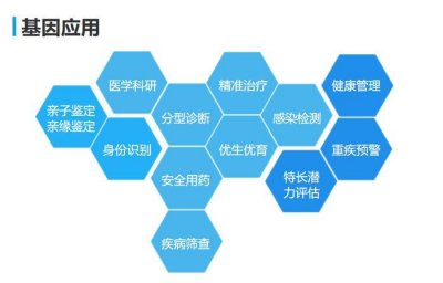 ​健康基因检测项目免费招商加盟