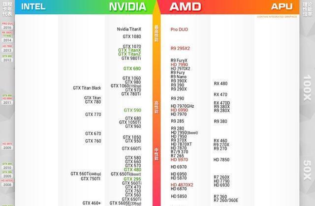 畅玩吃鸡，到底需要什么级别的显卡？