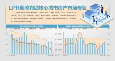 ​LPR再降 存量房贷利率何时调整？