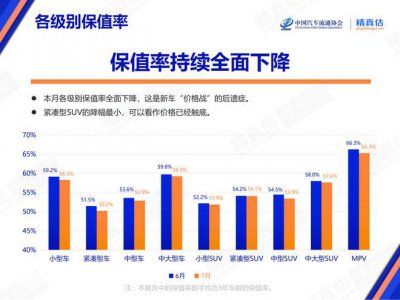 ​宝马提价不跌价，自主品牌保值难：二手车市要翻天？