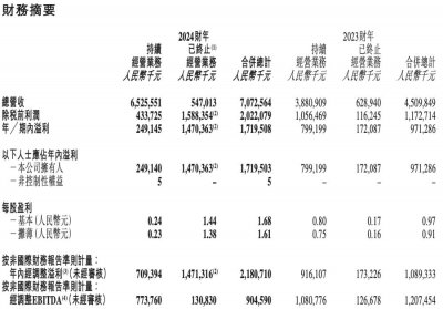 ​董宇辉，分得1.29亿元！