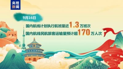 ​中秋假期第二天，国内航线民航客运量预计超170万人次