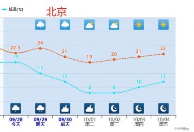 ​大暴雨！或达超强台风级！冷空气、台风相继来袭！出行注意