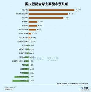 ​节后A股将爆涨，牛市真来了？但斌、林园发声，任泽平：下周A股开盘即收盘