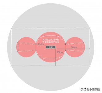 ​机场禁飞区是什么？