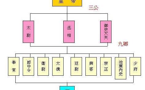 开天辟地秦始皇，他说，我是嬴政，我为自己代言！