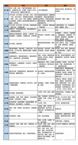 ​清朝官员等级一览表，各级官服图案详情