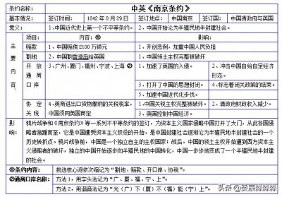 ​中国近代史签订的不平等条约详解