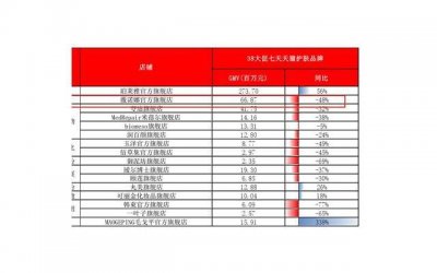 ​出轨的前男友回来还能要吗