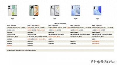 ​华为手机推荐：1500元档机型，我只推荐5款，最低仅需1099元