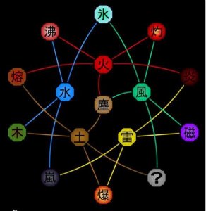 ​火影忍者血继限界之岚遁