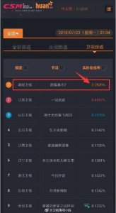 ​《甜蜜暴击》首播收视爆了！玛丽苏的剧情，逆天的颜！