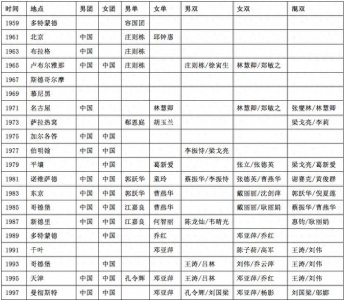 ​1959-2019｜中国乒乓·世界冠军