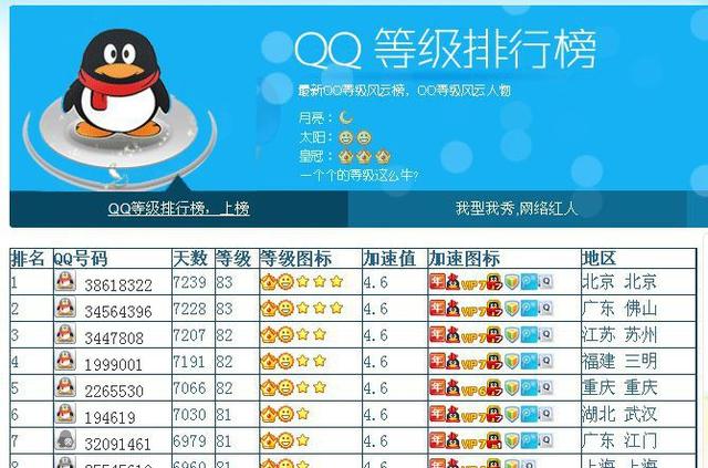 马化腾创建腾讯qq什么时候（腾讯5位创始人的QQ是多少级）(6)