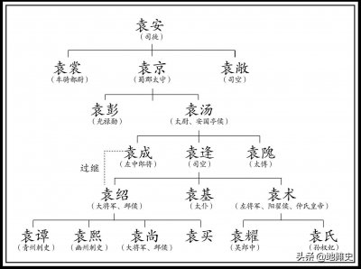 “四世三公”的东汉末年最强世家，袁氏家族有多离谱