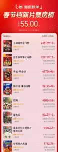 ​最新票房排行榜猫眼实时票房(2025中国电影票房top10)