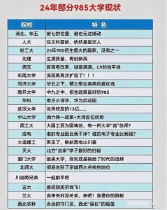 ​2024年高考之后我国部分985大学现状！来看看你的高校还好吗？