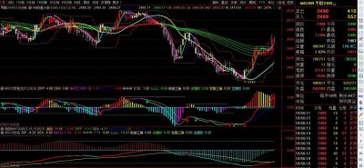 ​右侧交易是练执行力最好的方法