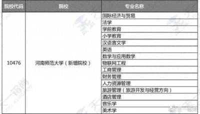 ​河南师范大学今年为何招收专升本了？