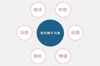 ​挽回前妻聊什么好，挽回前任期间怎么聊天