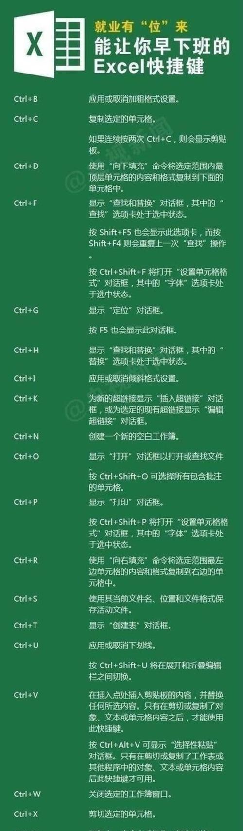 快速返回桌面的快捷键