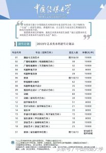 ​中国传媒大学2018年艺术类本科招生简章（附往年录取分数线）