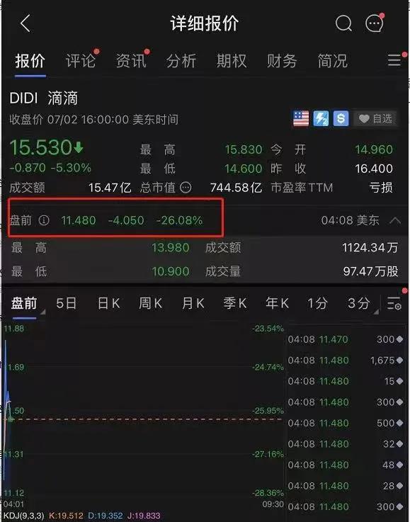 滴滴为什么一夜之间下架了（滴滴彻底崩盘蒸发1400亿）(2)