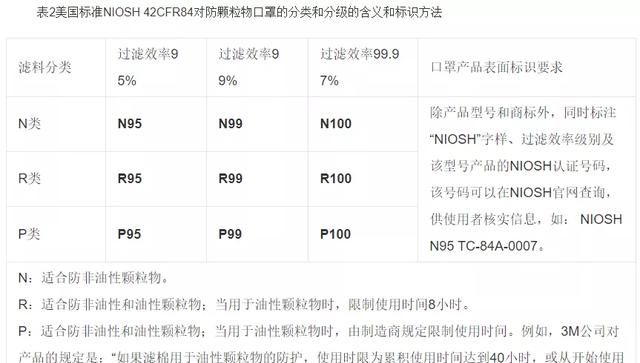 n95和kn95哪个效果好，两只用过的N95口罩：挂在阳台超过10小时，和用消毒液消过毒，哪个防病毒效果更好？图2