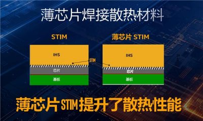 ​最详细的cpu超频教程（Intel酷睿CPU一键超频就是这么简单）