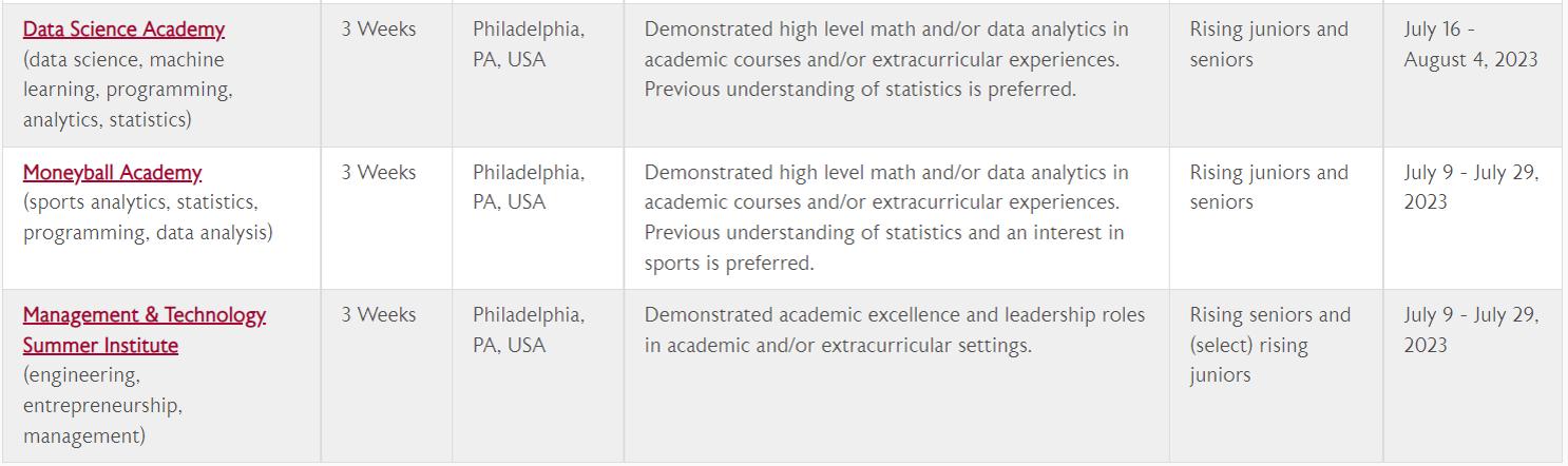 商学院全球排名沃顿（WhartonGlobalYouth）(6)
